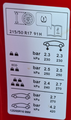 Tyre pressures.png