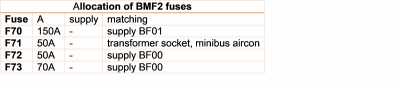 Relay III BMF2 Fuses Table.png