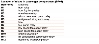 Relay III Eng Comp BF01 Fuse Box Relays.JPG.png