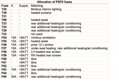 Relay III PSF0 Fuses Table.JPG.png