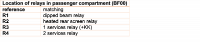 Relay III BF00 Pass Comp  Relays Table.png