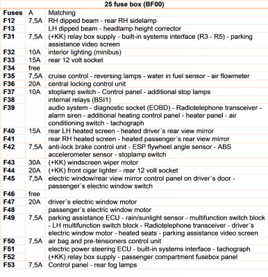 Relay III BF00 Pass Comp Fuses Relays Table.png