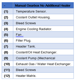 X7 DW10BTED4 Coolant A Man GBox No Add Heater Table..PNG