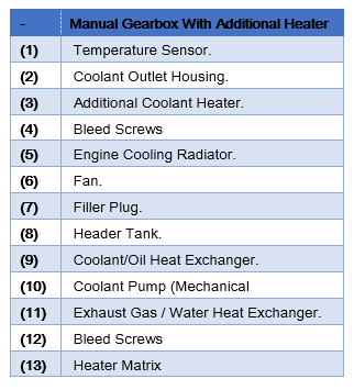 X7 DW10BTED4 Coolant A Man GBox With Add Heater Table.PNG