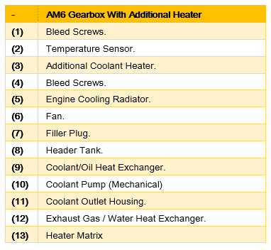 X7 DW10BTED4 Coolant Auto GBox With Add Heater Table.PNG