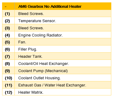 X7 DW10BTED4 Coolant Auto GBox Without Add Heater Table.PNG