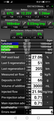 Fault list