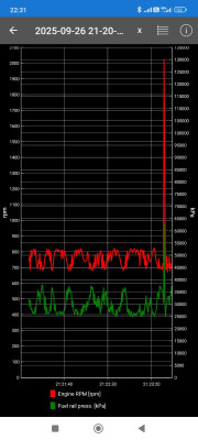 This is live data while engine is hunting