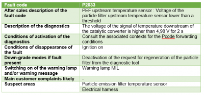 DW10BTED4 Fault P2033.PNG