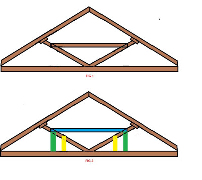 MTMO - my loft roof support