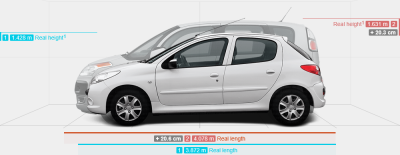 Screenshot 2025-11-26 at 14-21-16 Dimensions Peugeot 206 2009-2013 vs. Citroën C3 Picasso 2008-2013.png
