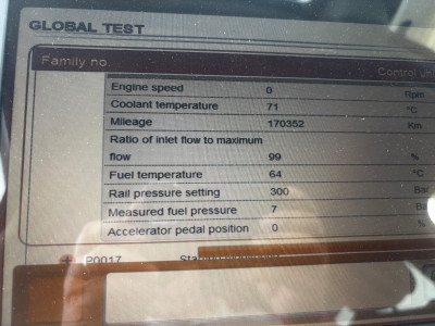 Showing associated variables for Fault P2291