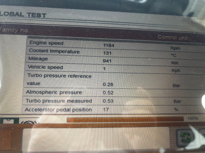 Showing associated variables for Fault P2299