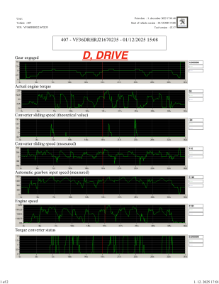 Drive