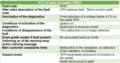 RNEG GPS.PNG