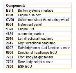 C4 Xenons B.PNG