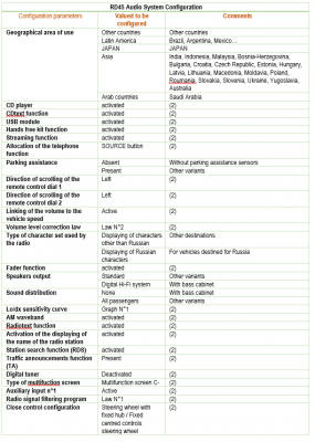 RD45 Config.PNG