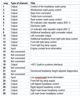 C4 Engine Fuse Box Module 2 PF Table.PNG