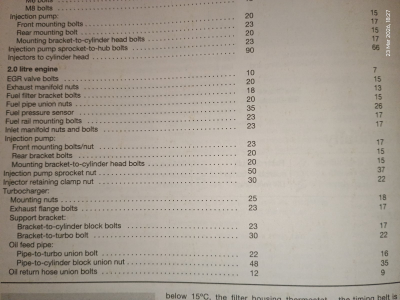 Haynes 306 Manual Data