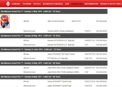 Taken from Monaco's official history website!!