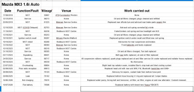 Screenshot of the MX3 summary sheet.