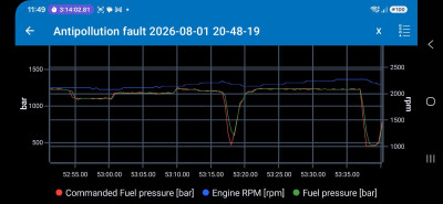 Normal driving before fault
