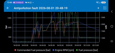 During fault