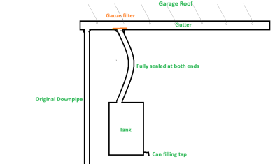 My rainwater plan