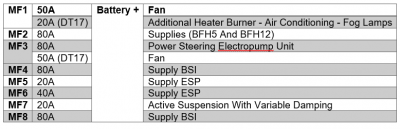 X7 Maxi Fuses PSF1B.PNG