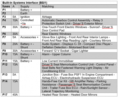 X7 BSI Fuse Table.PNG