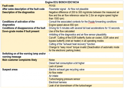 Bigtone P0100.PNG