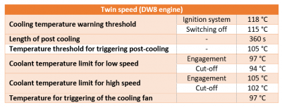 Berlingo Temp.PNG