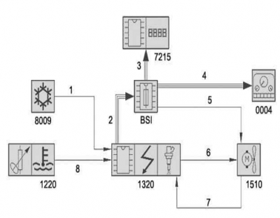 Berlingo Cooling Circuit A.PNG