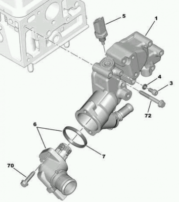 C3 Thermostat