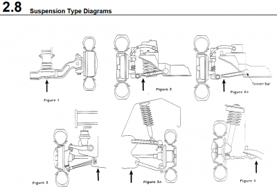 MOT Suspension Types