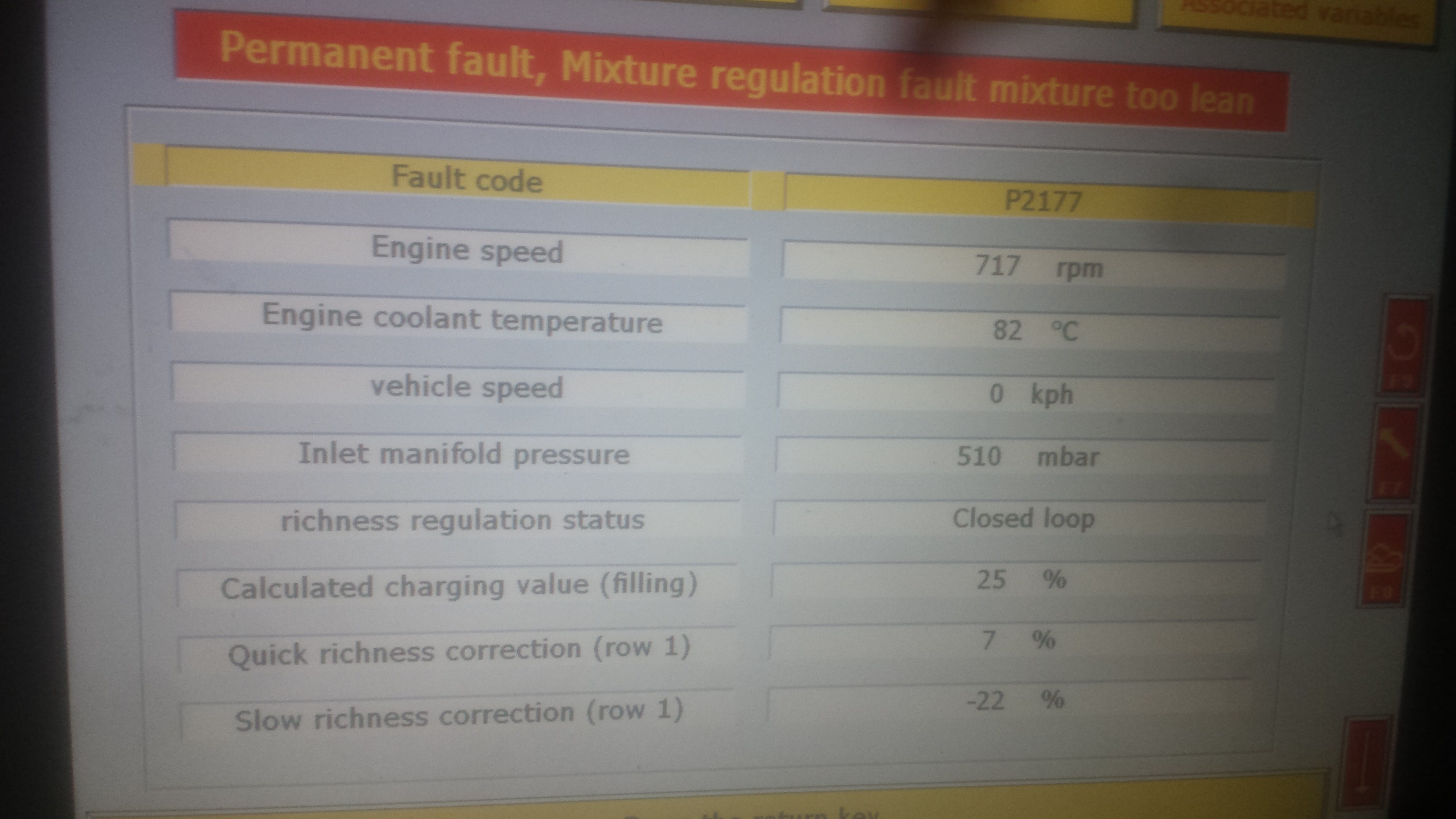 Thp Engine Fault P2177 - Mixture Regulation Fault : Mixture Too Lean. - French Car Forum